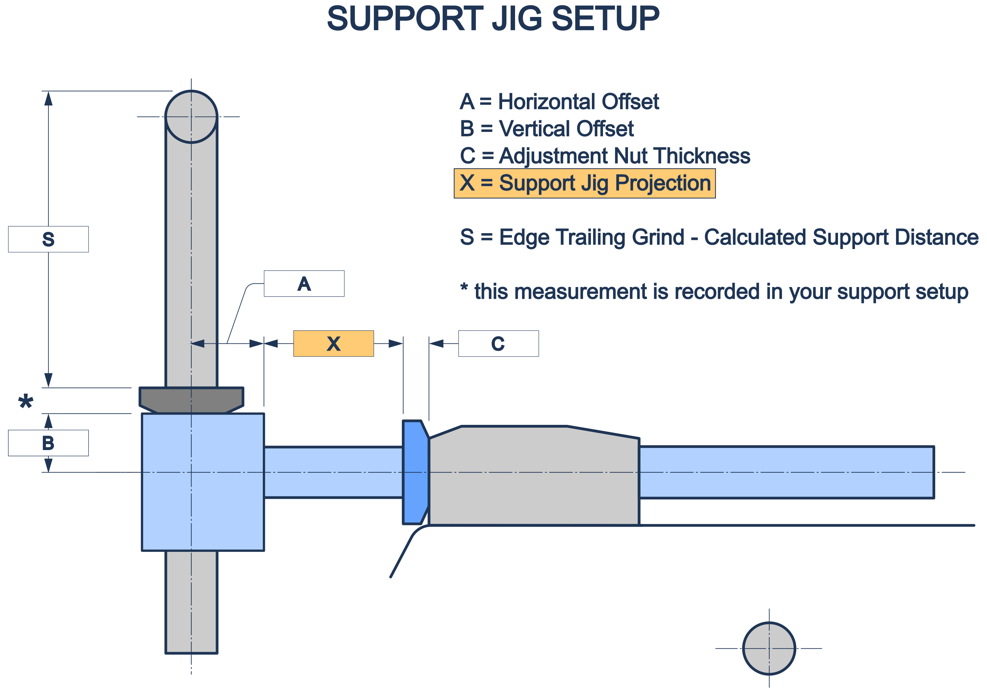 Diagram - Support Jig Setup