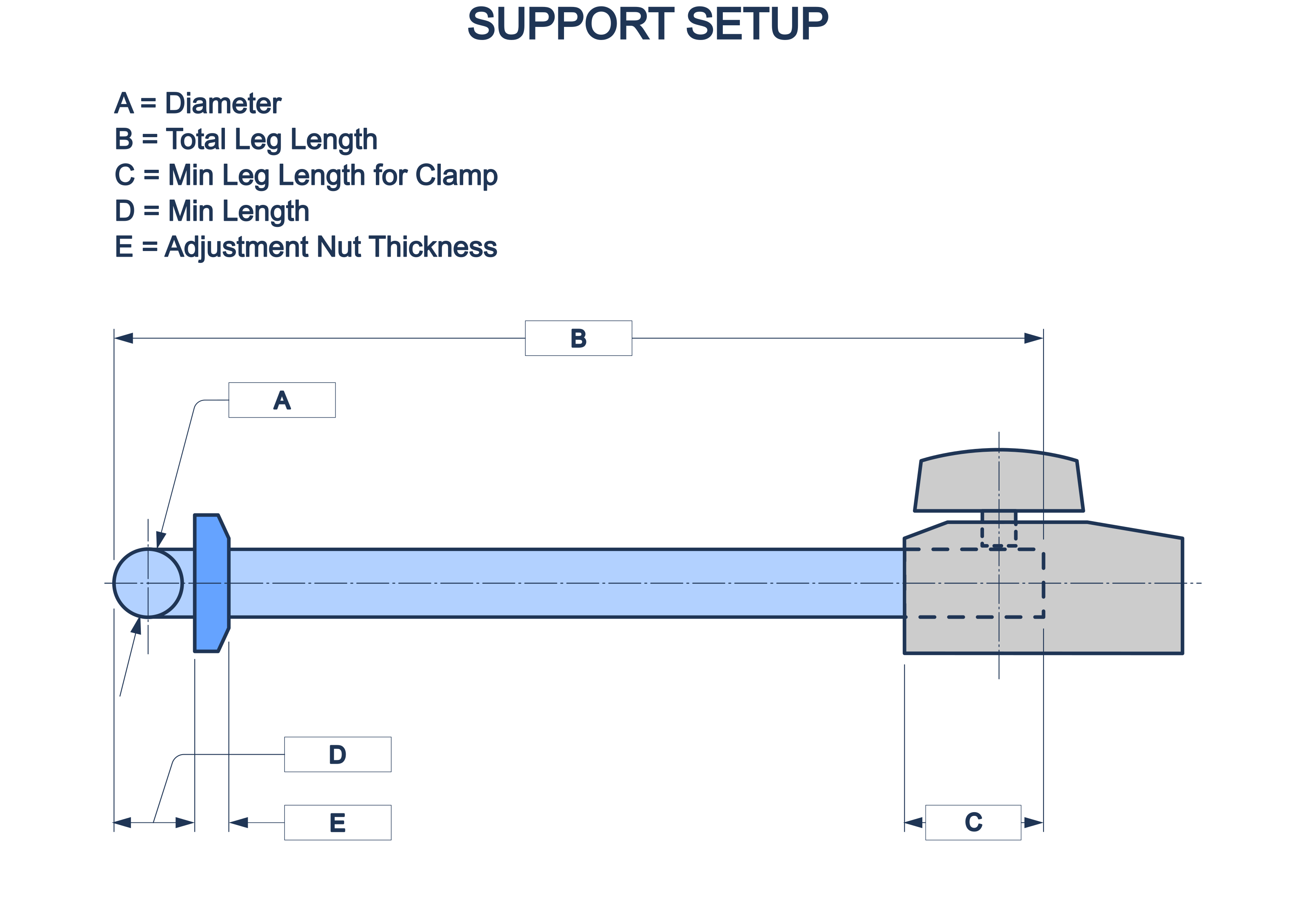 Diagram - Support Setup