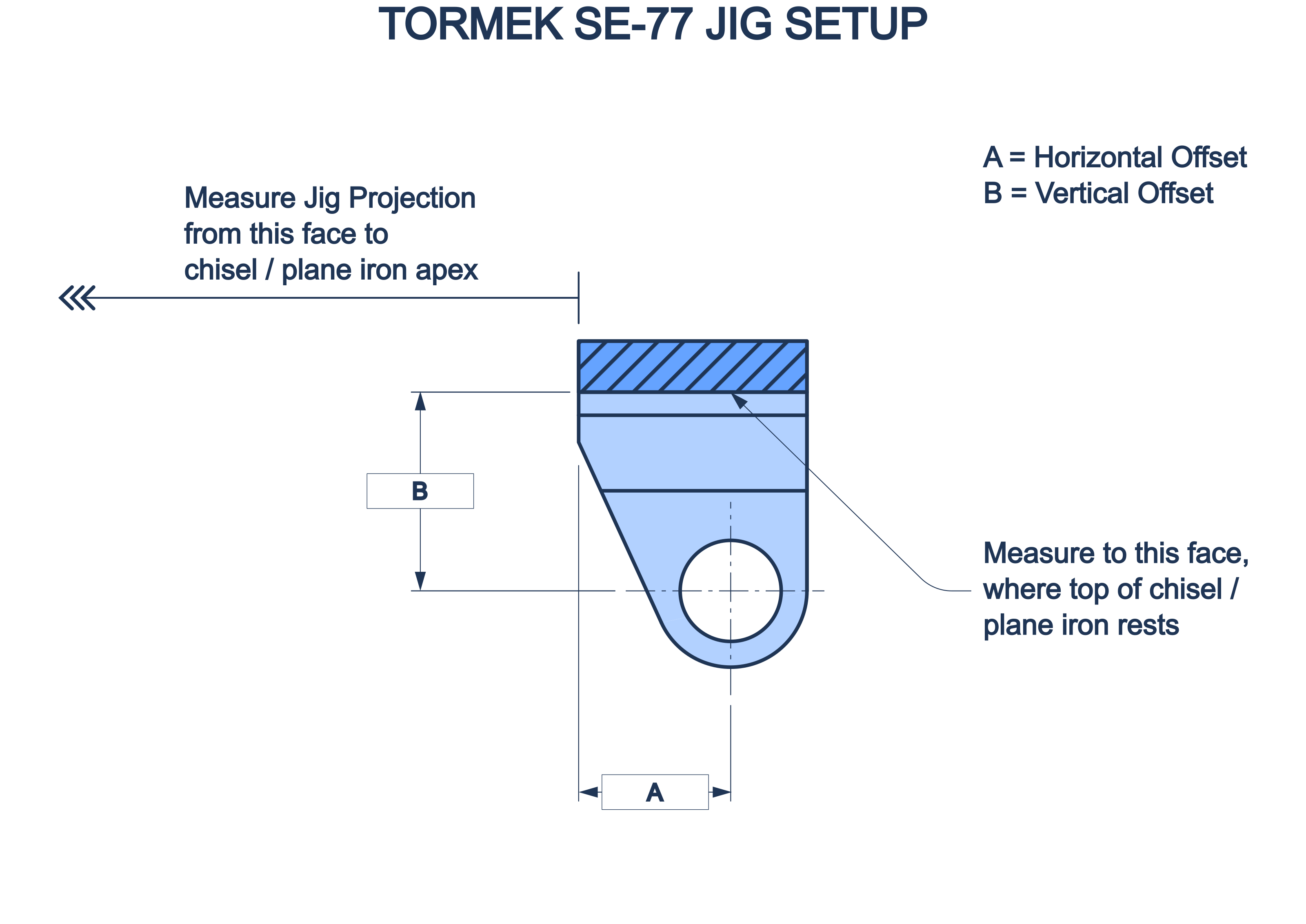 Diagram - Tormek SE-77 Setup