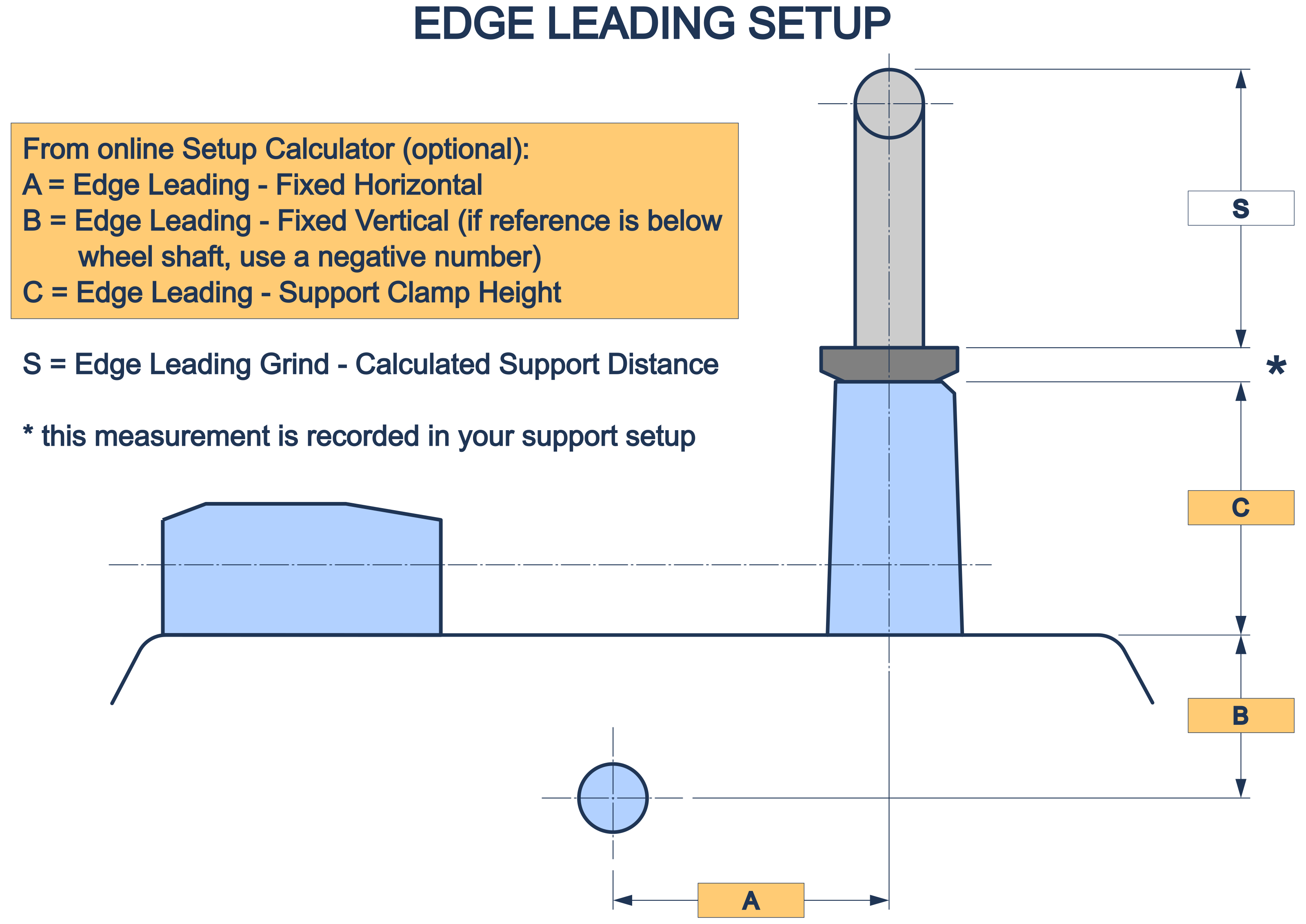 Diagram - Edge Leading Setup