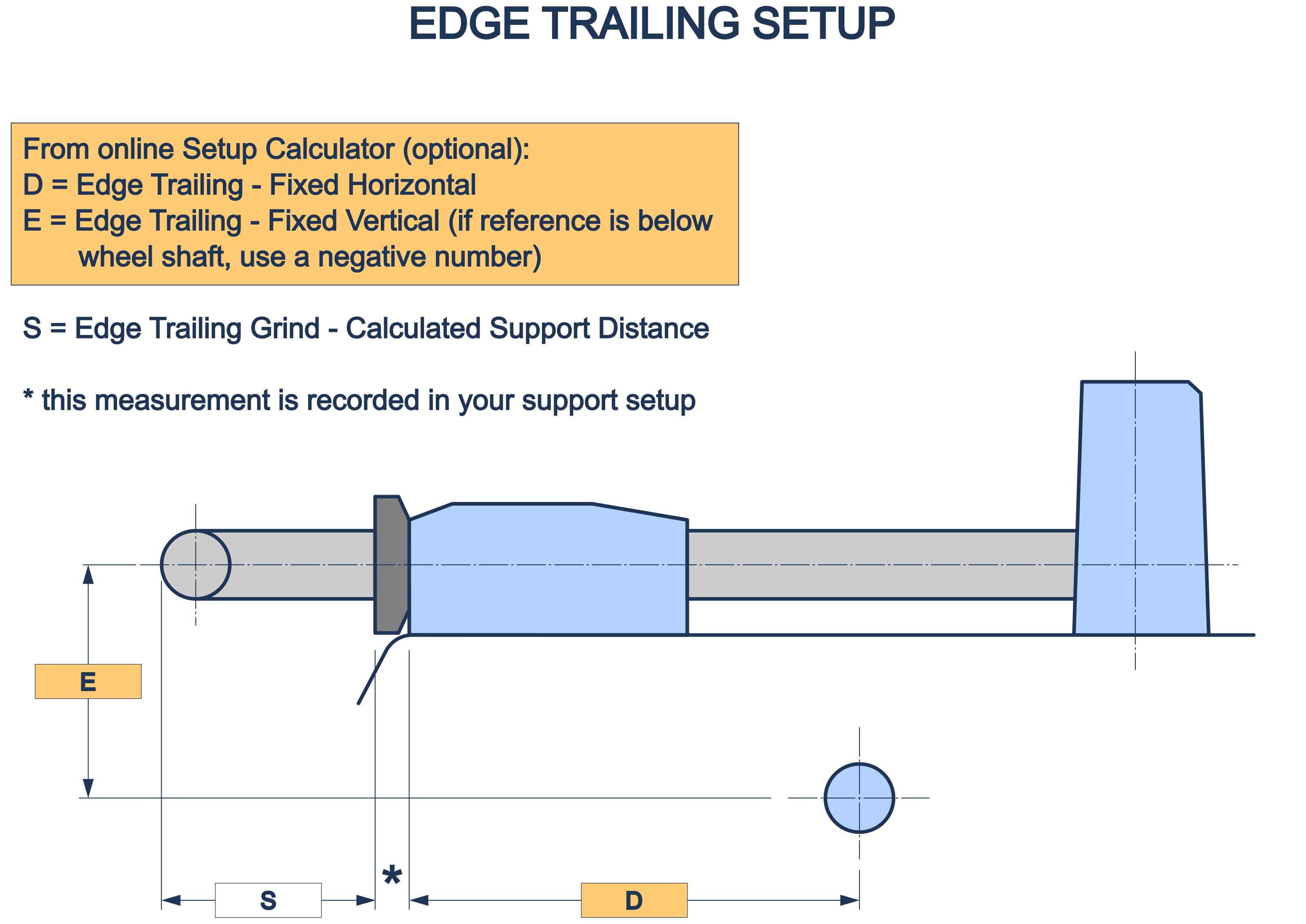 Diagram - Edge Trailing Setup