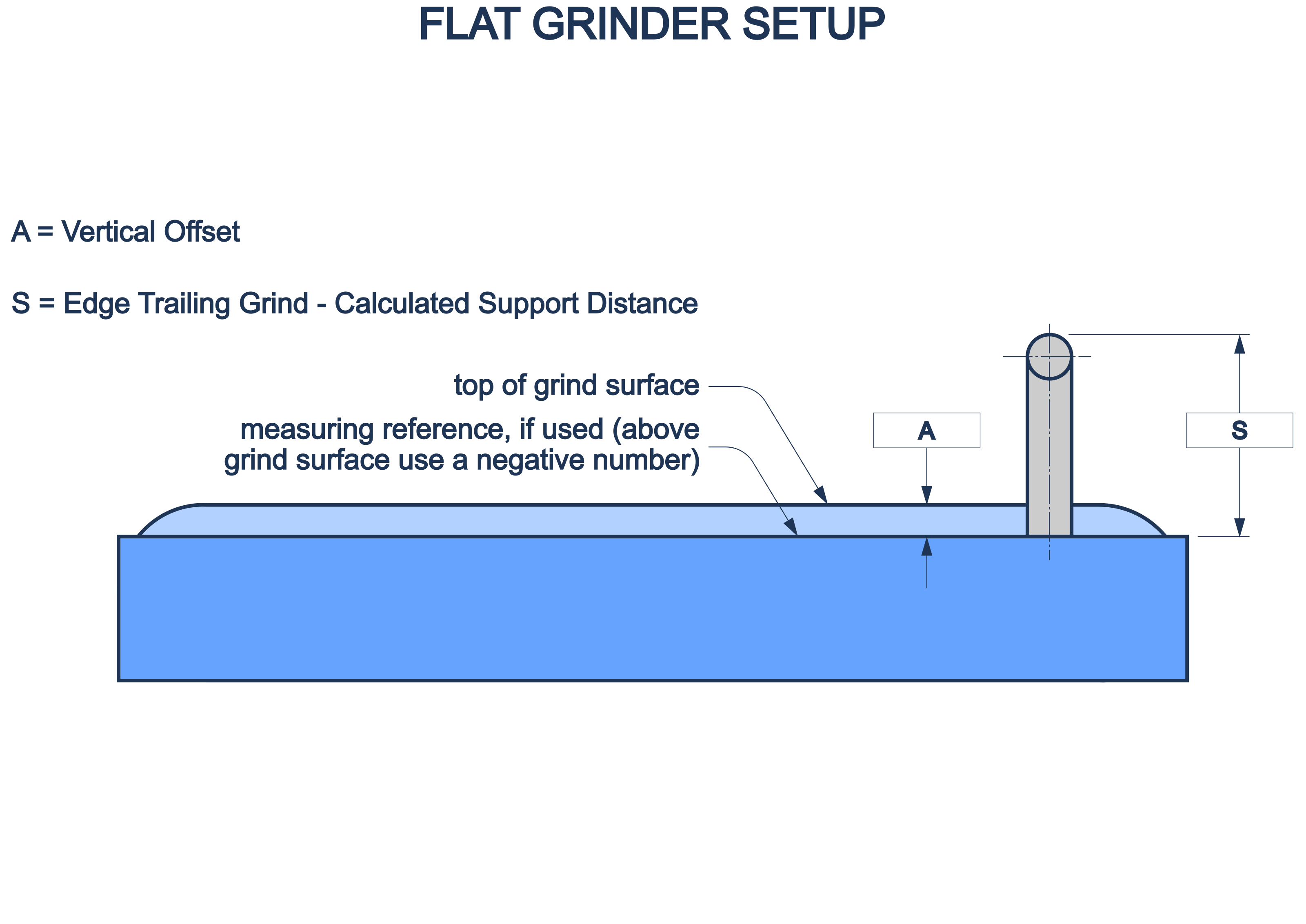 Diagram - Flat / Belt Grinder Setup