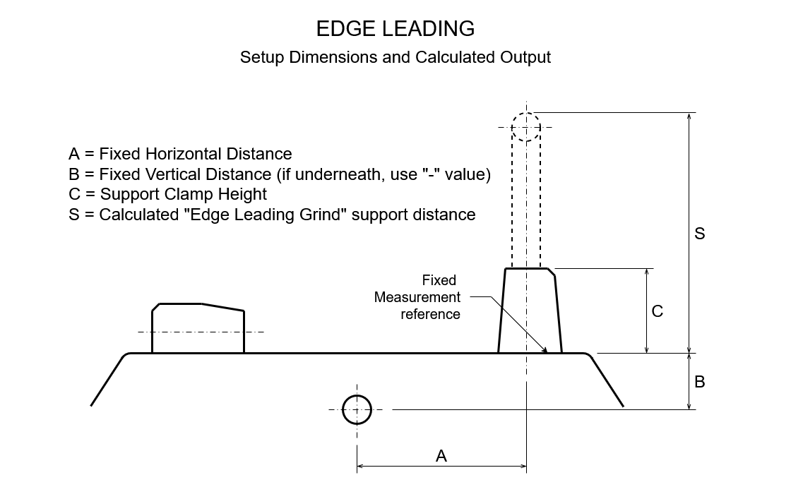 Diagram - Edge Leading Setup