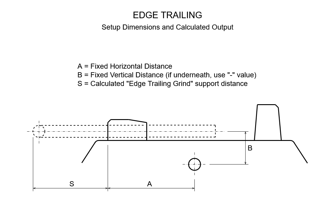 Diagram - Edge Trailing Setup