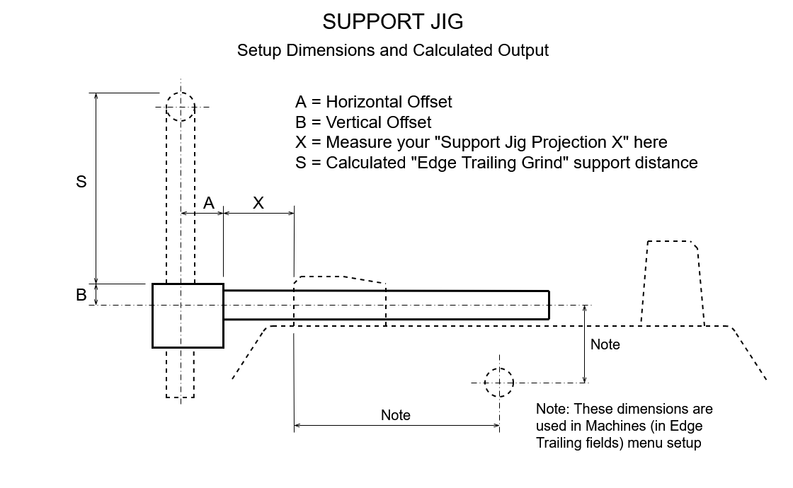 Diagram - Support Jig Setup