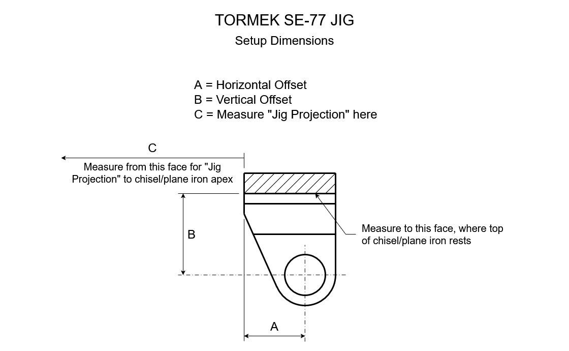 Diagram - Tormek SE-77 Setup